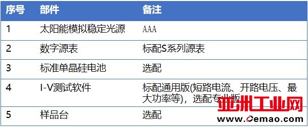单通道IV测试部件表格