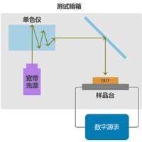 太阳能电池片量子效率测试系统
