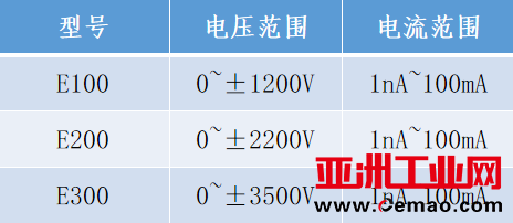 E系列参数