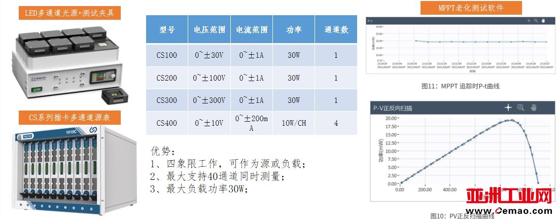 MPPT并行老化测试方案