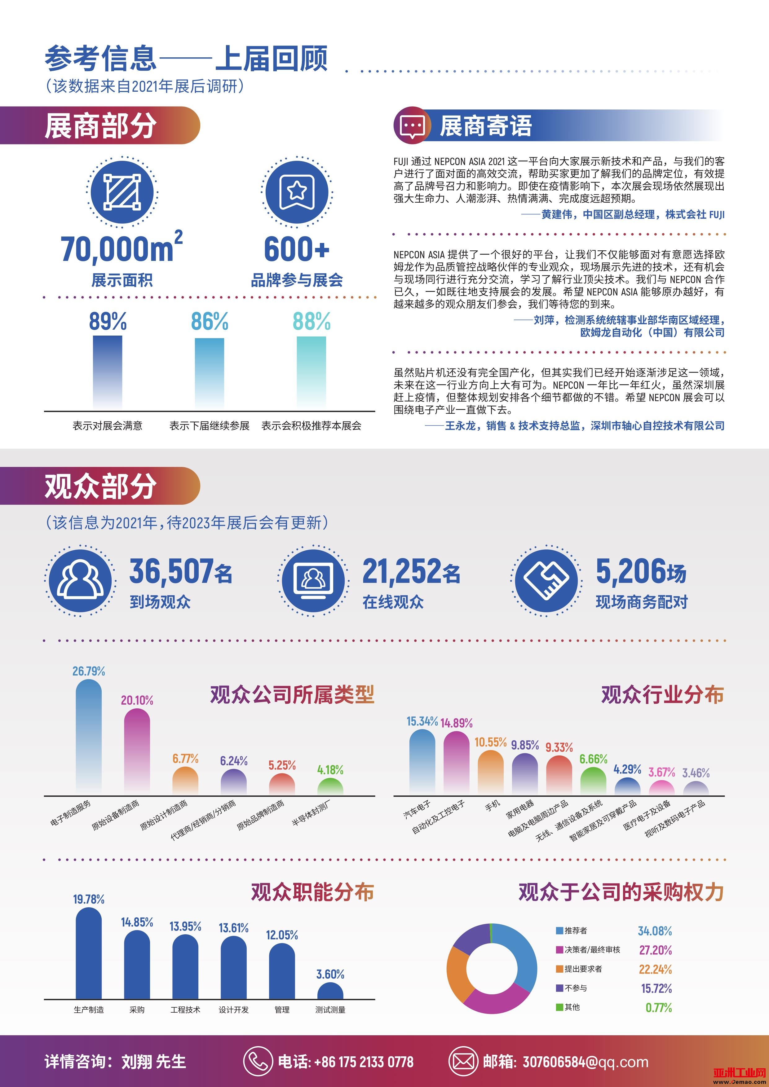 2024 NEPCON ASIA 招展书_6