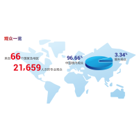 2024上海消费者科技及创新展览会CTIS