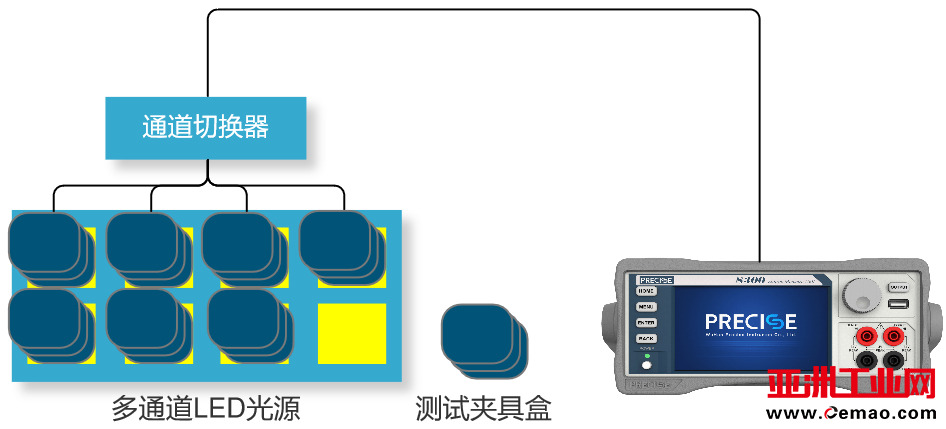 MPPT轮询老化测试系统架构图
