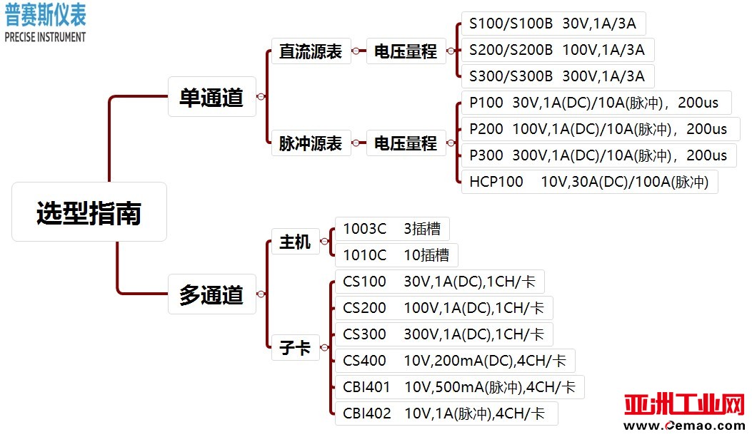 源表大全带品牌