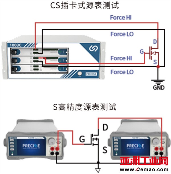 有机静态管测试搭建图