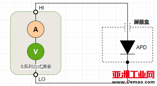 测试系统架构