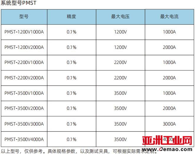 订货信息