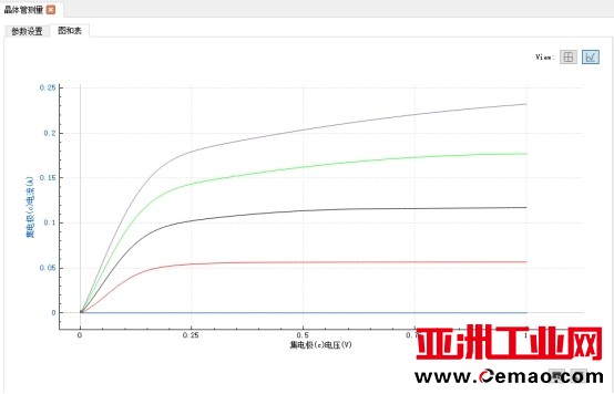三极管输出特性曲线