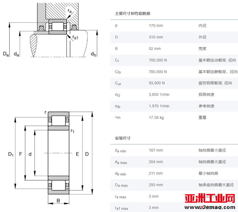NU234-E-XL-M1 轴承参数