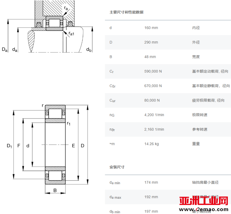 NU232E-E-XL-M1-C3轴承参数