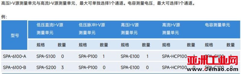 订货信息2