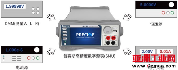 数字源表宣传图