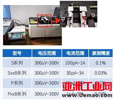 柔性动态产品参数