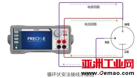 循环伏安法接线示意图