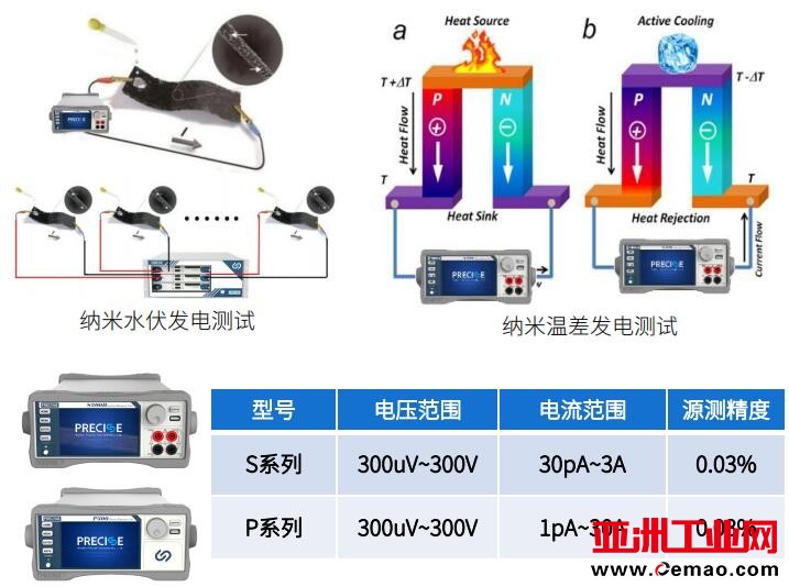 纳米水伏和温差发电及参数