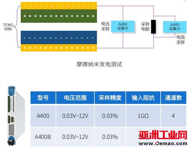 摩擦纳米发电
