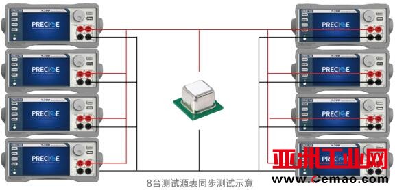 8台S型同步