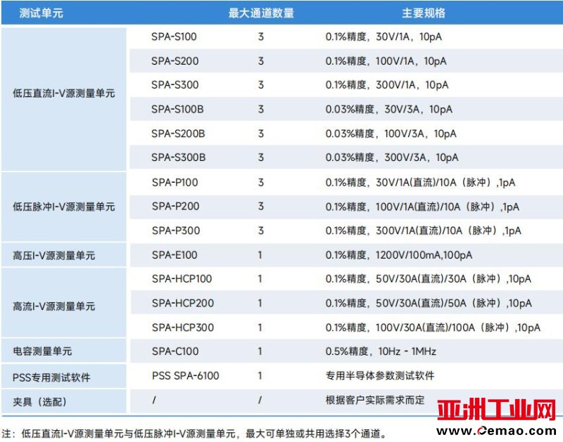 订货信息