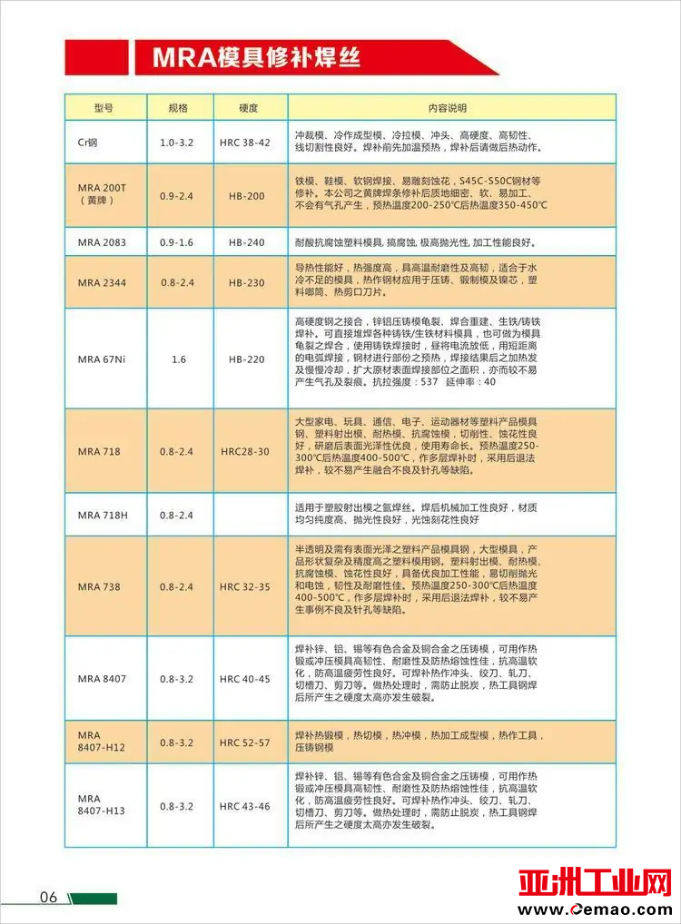 8407模具修复焊丝