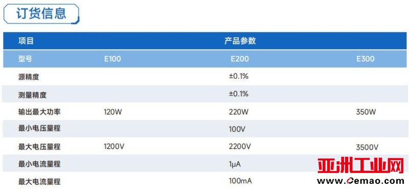 订货信息