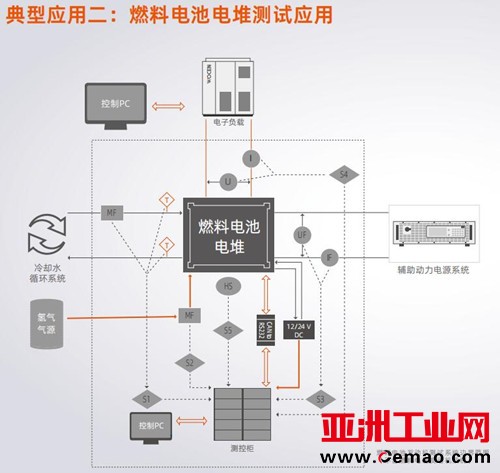 燃料电池测试系统解决方案图片