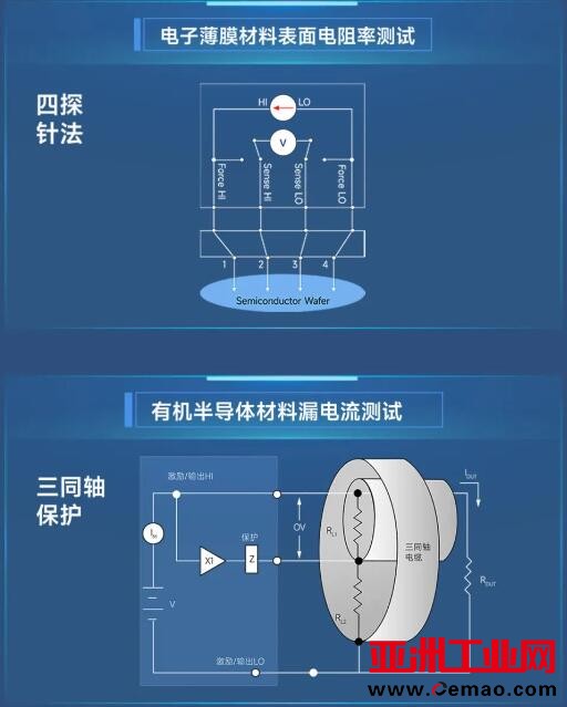 电阻率和漏电流测试