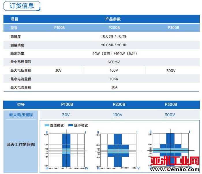 PX00B系列订货信息