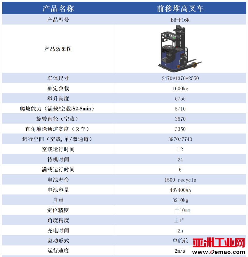 前移堆高叉车BR-F16R