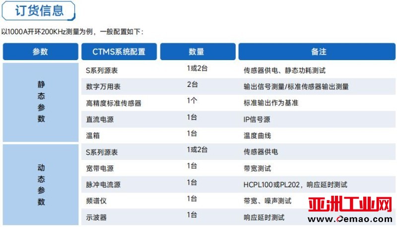 CTMS订货信息