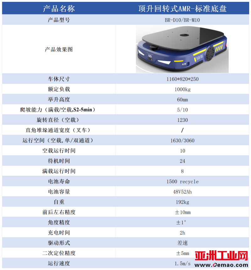 顶升回转式AMR-标准底盘