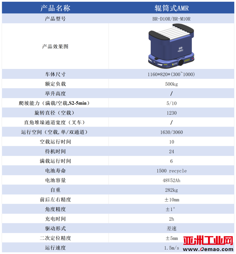 辊筒式AMR