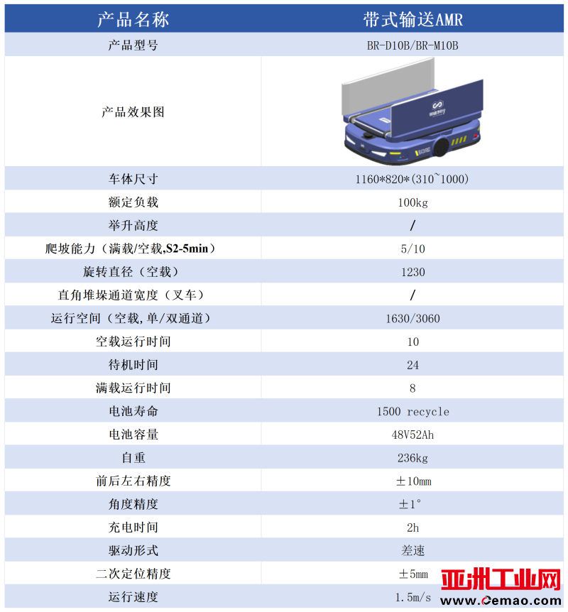 带式输送AMR