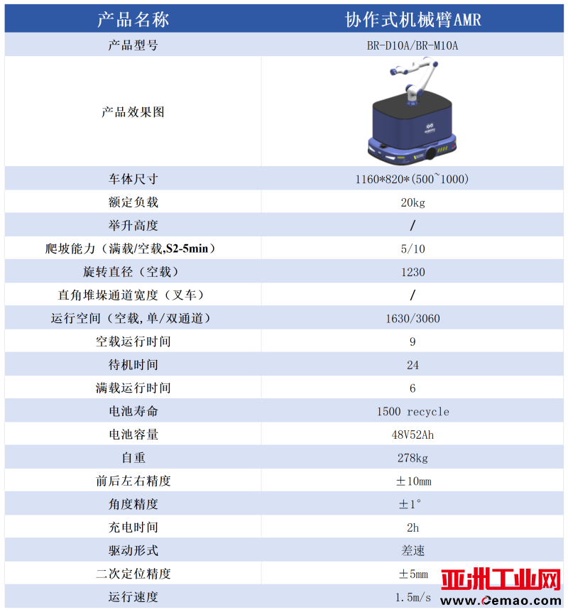 协作式机械臂AMR