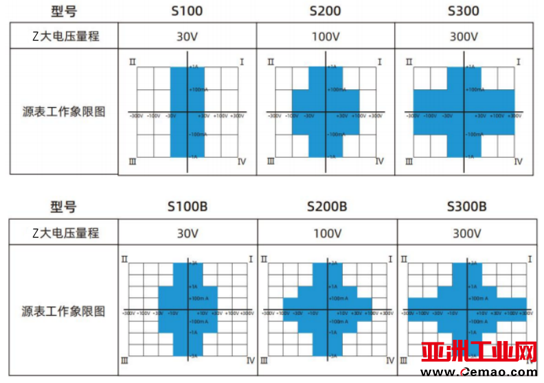 S系列订货信息