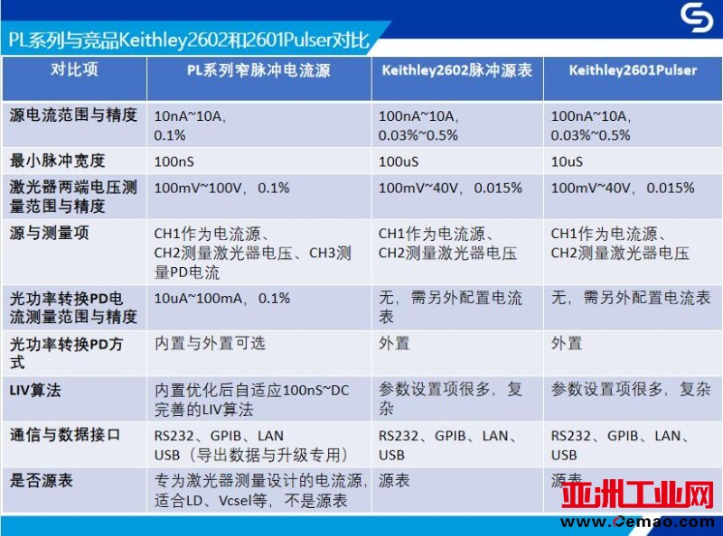 对比2602和2601