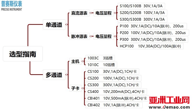 源表大全带品牌