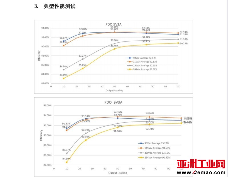 AMD131A-1C-004