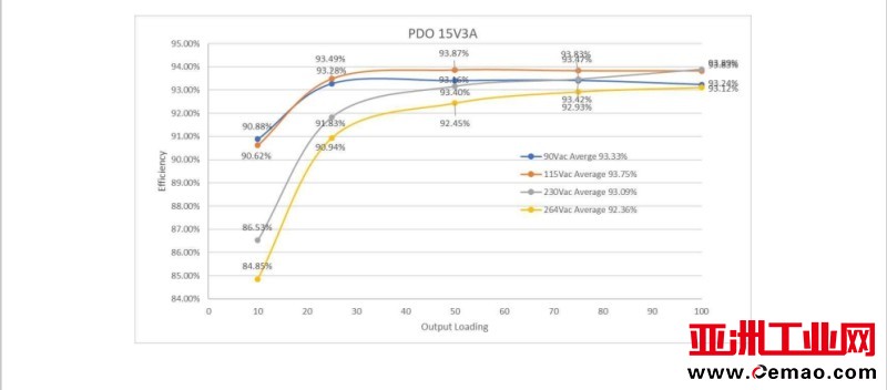 AMD131A-1C-005