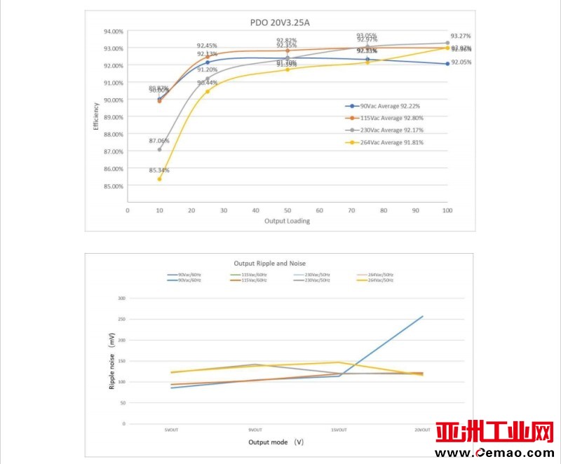 AMD131A-1C-006