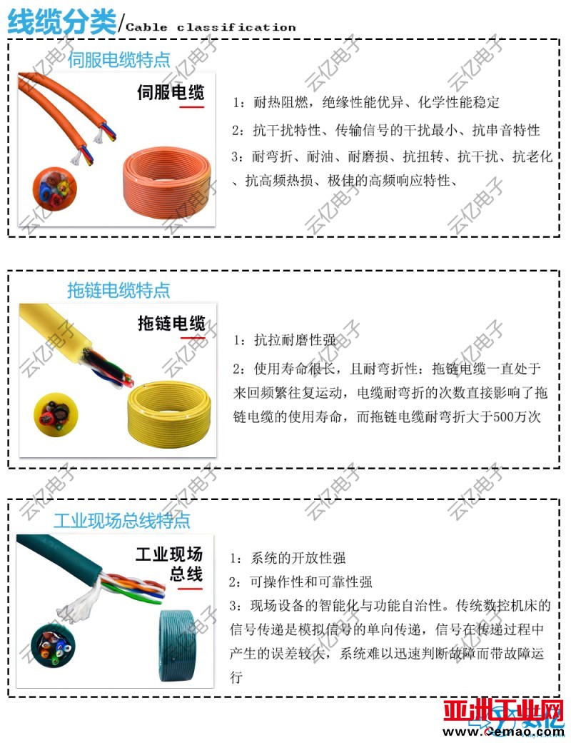 线缆分类1