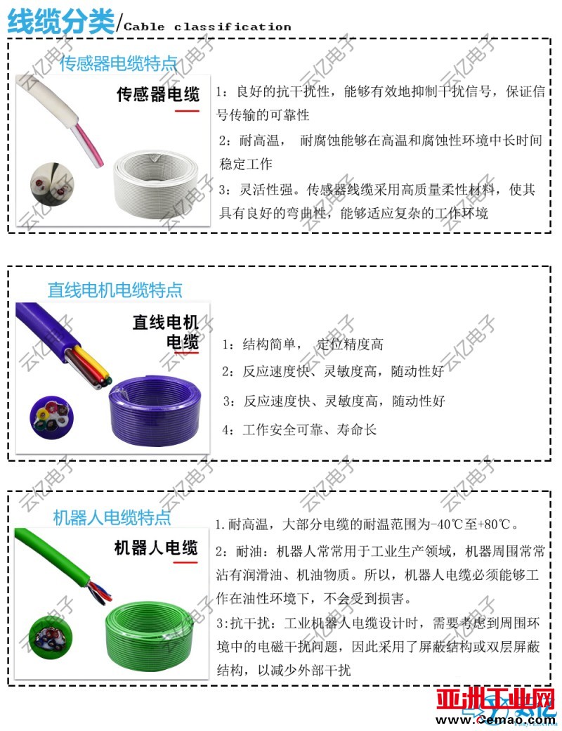 线缆分类2