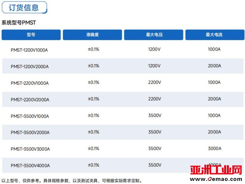 PMST订货信息