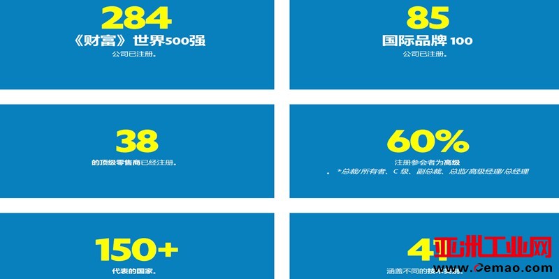CES2024注册采购商来源数据