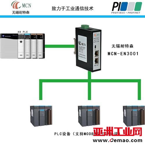 EIP转ModbusTCP拓补图