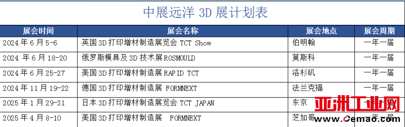 3D打印计划表