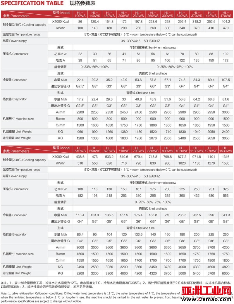 螺杆冷水机参数