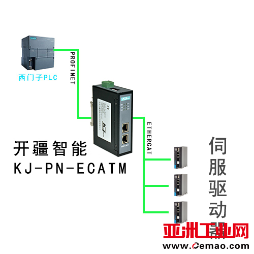 Profinet转EtherCAT拓扑图