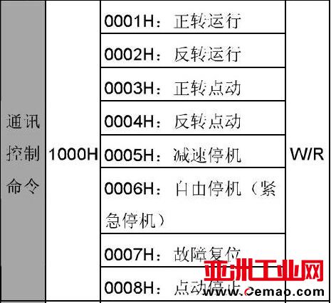 MODBUS转ETHERNET-IP-13
