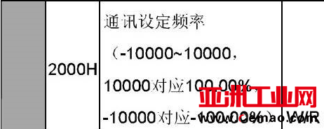 MODBUS转ETHERNET-IP-17