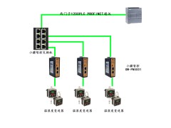 小疆智控Modbus转Profinet网关GW-PN5301